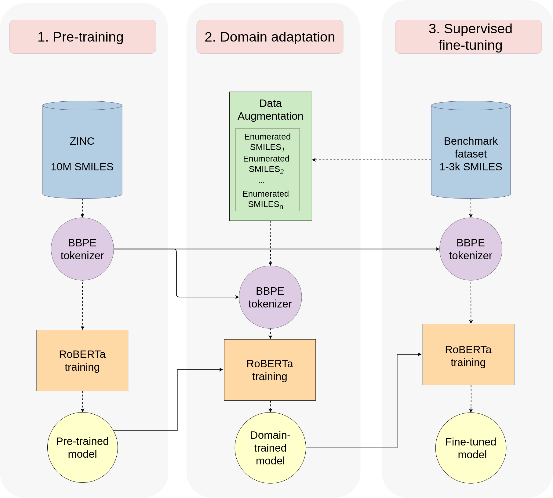 Chemlm_overview.png