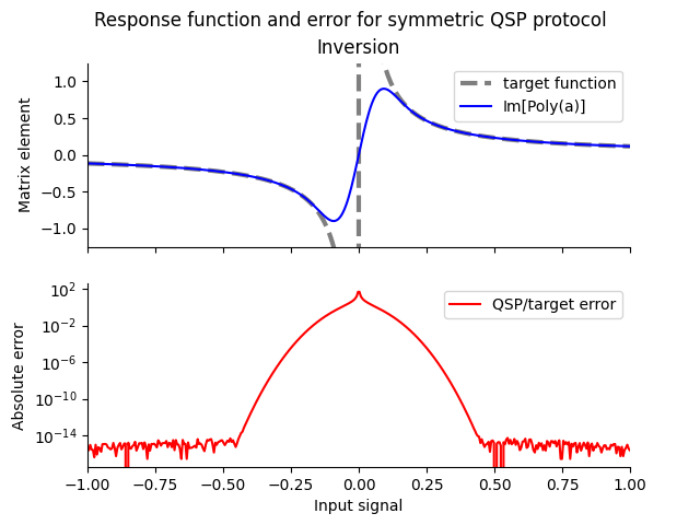 ex_qsp_inversion.png