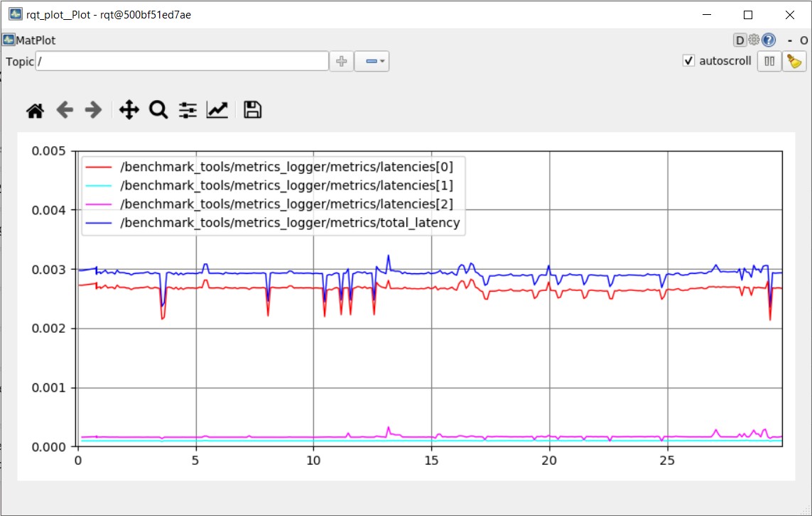 rqt-plot.png