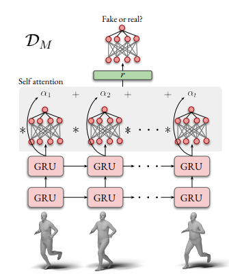 motion_discriminator.png