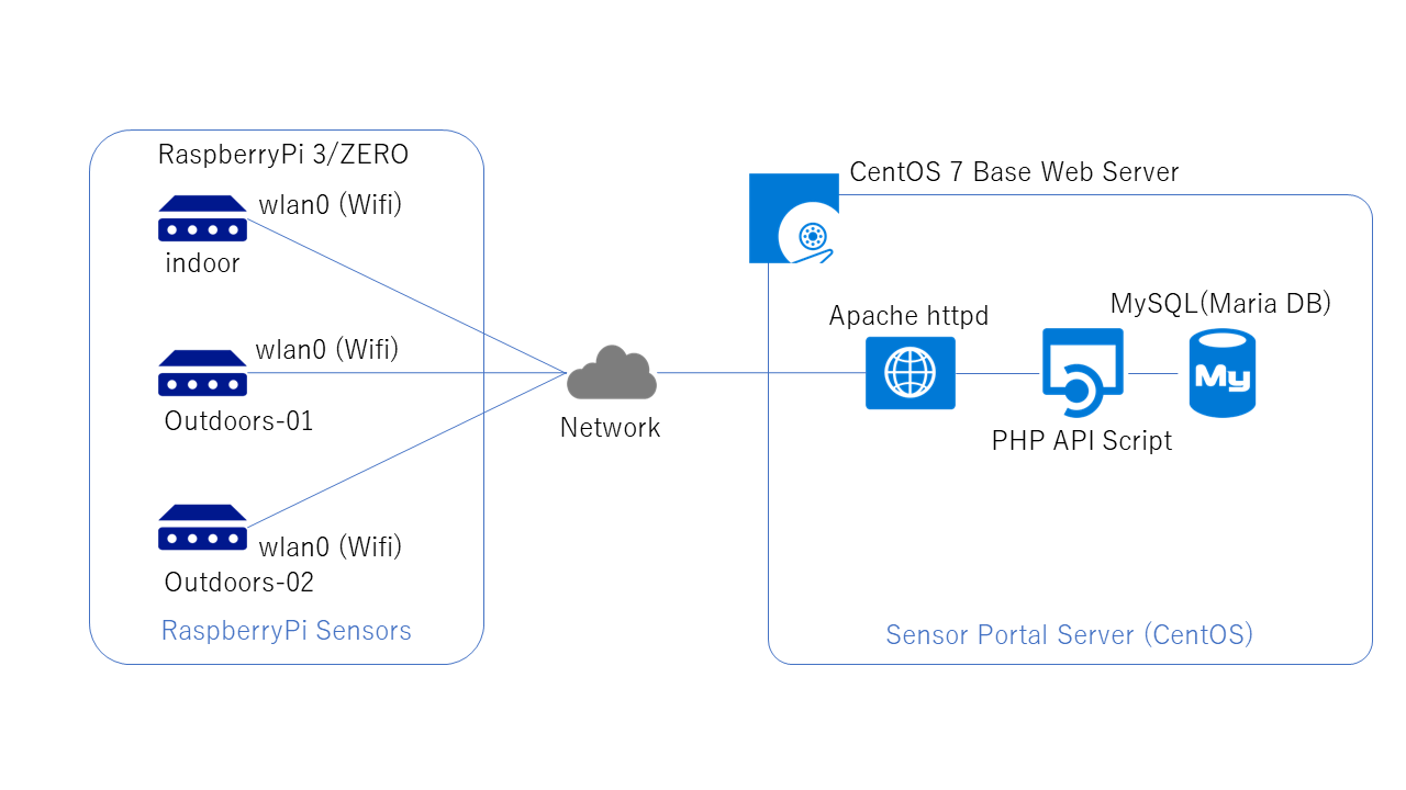 sensordb-overview.png