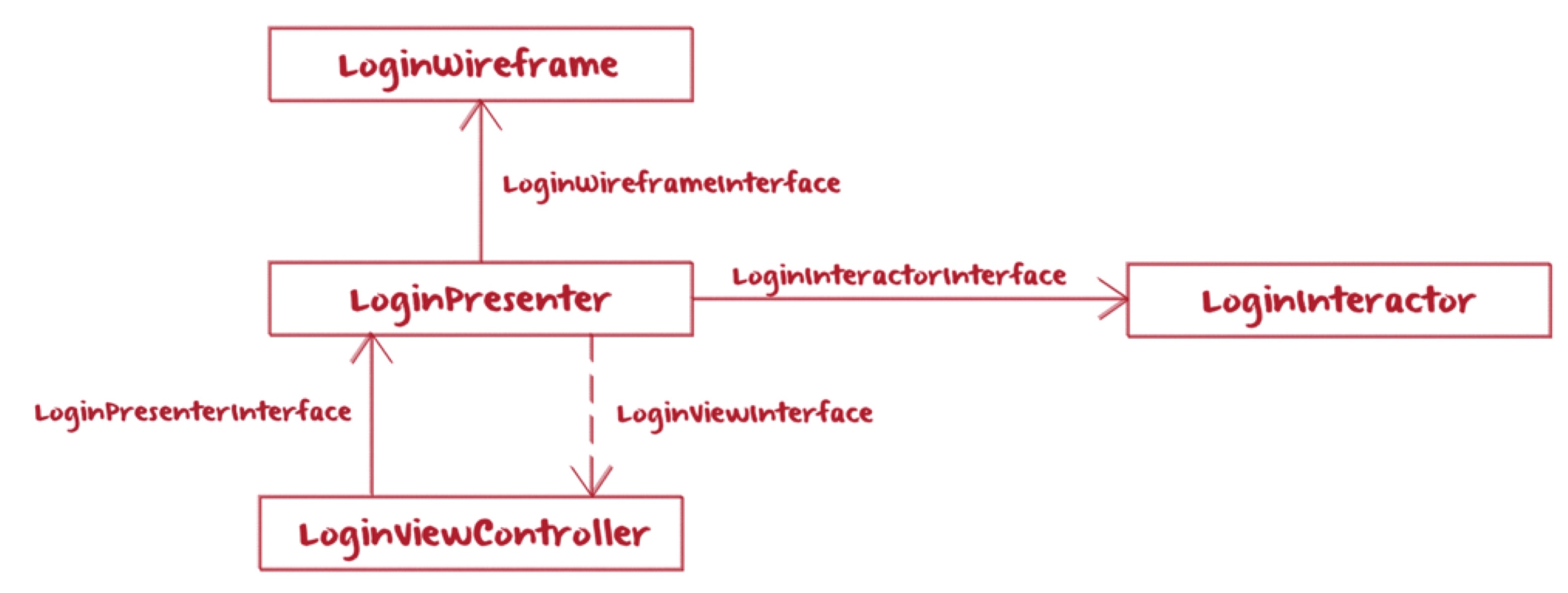 ios_viper_graph.jpg