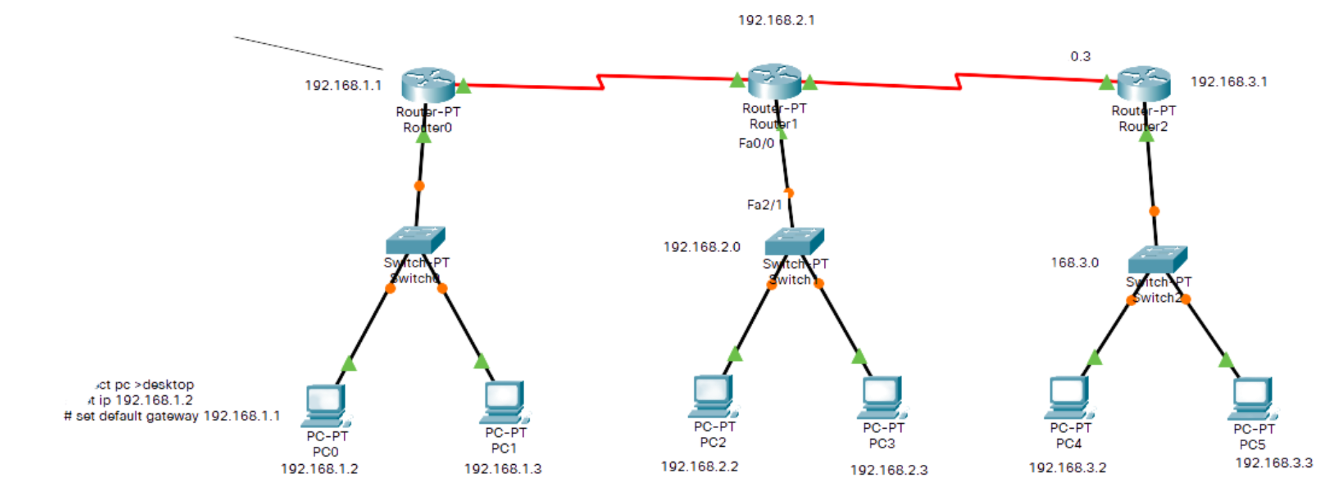 3-router-3-switch-6-pc.png