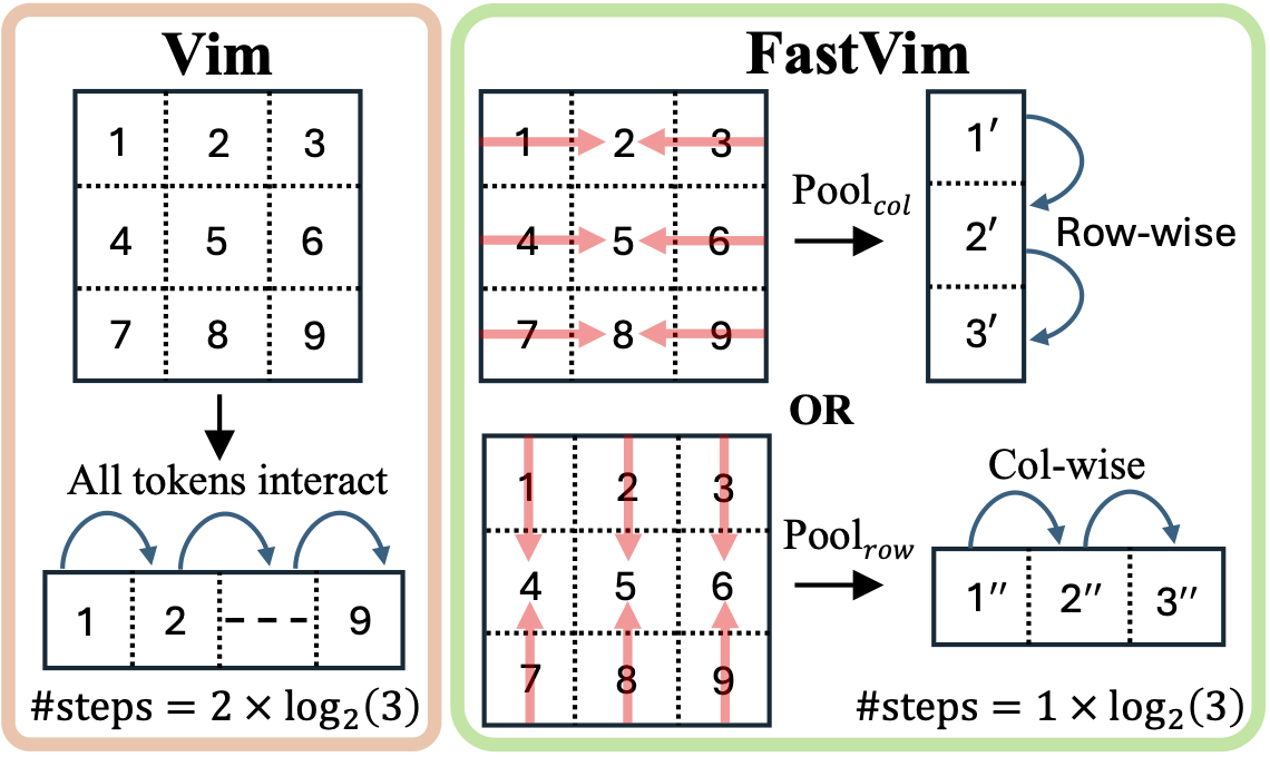 fastvim_teaser.png