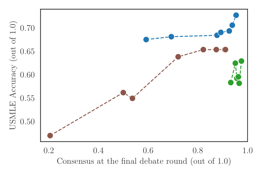 agreement_vs_accuracy.png