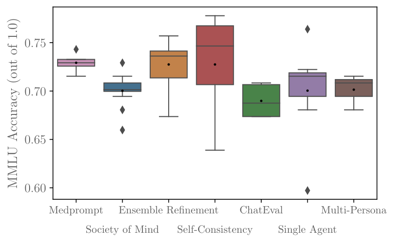 mmlu_total_acc_box.png