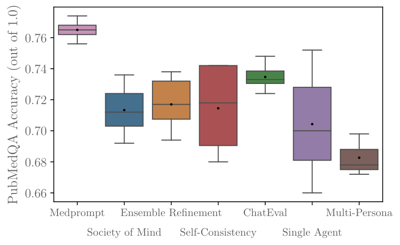 pubmedqa_total_acc_box.png