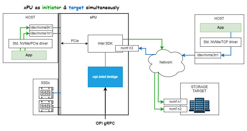 opi-intel-bridge_system-overview-initiator-and-target-simultaneously.png