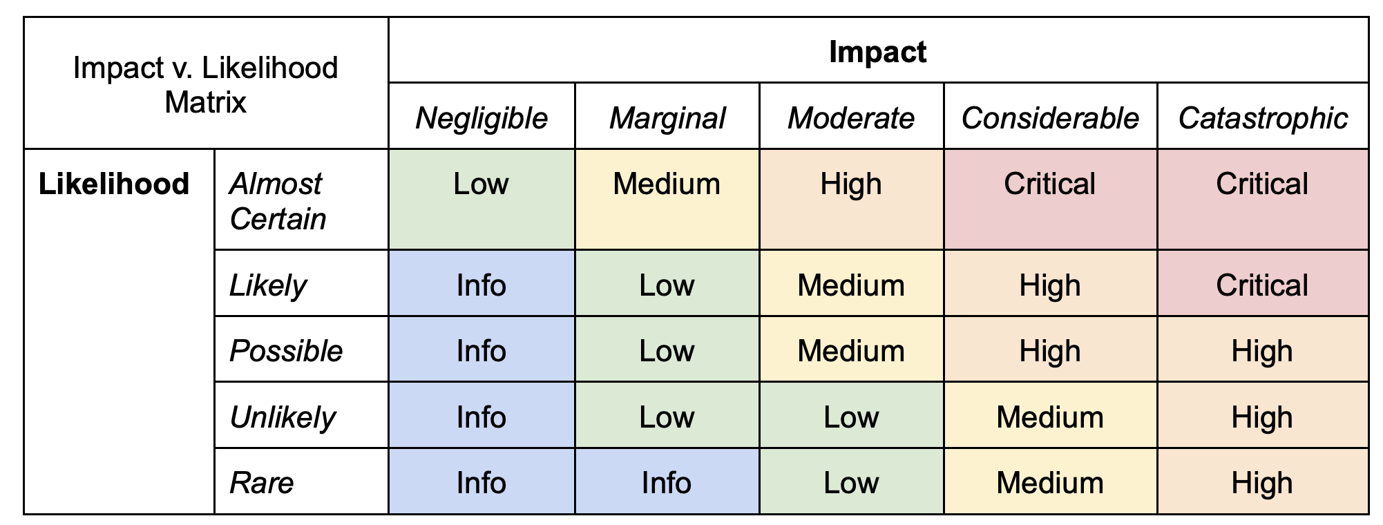 crit_matrix.png