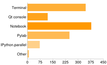 components.png