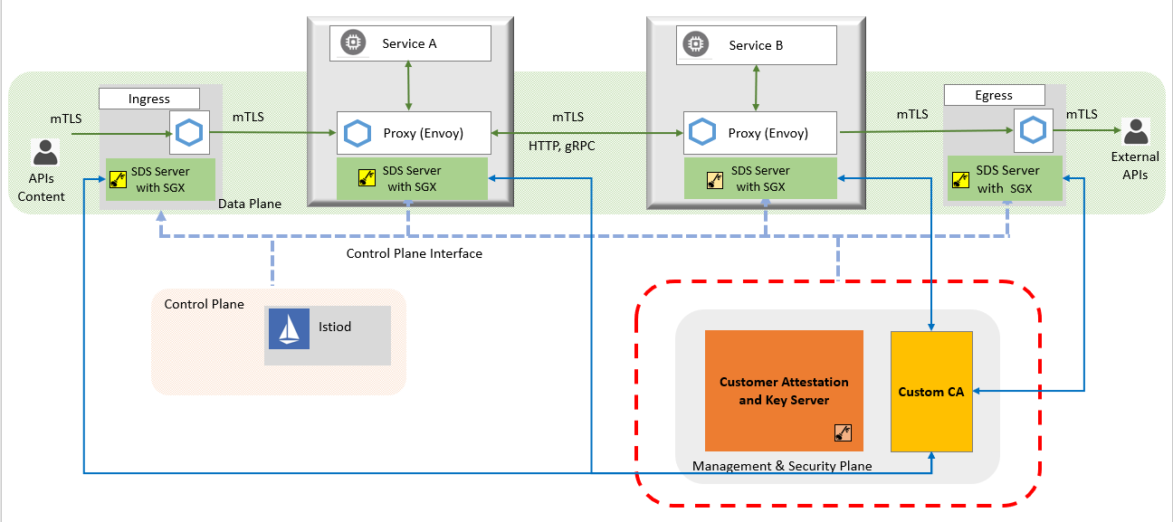 sds-server-arch-overview.png