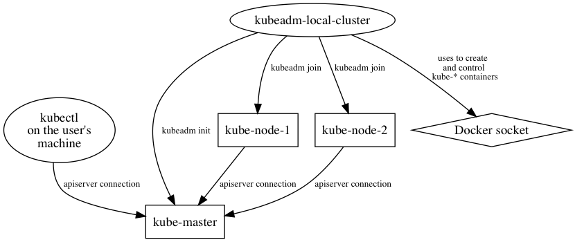 local-cluster.png