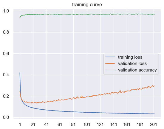 cnn-training-curve.png