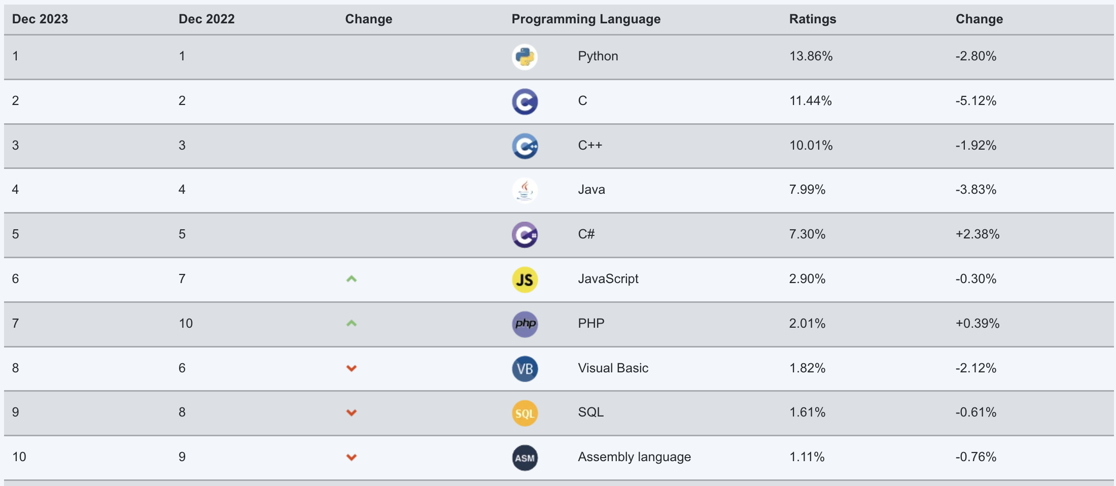 tiobe_index.png