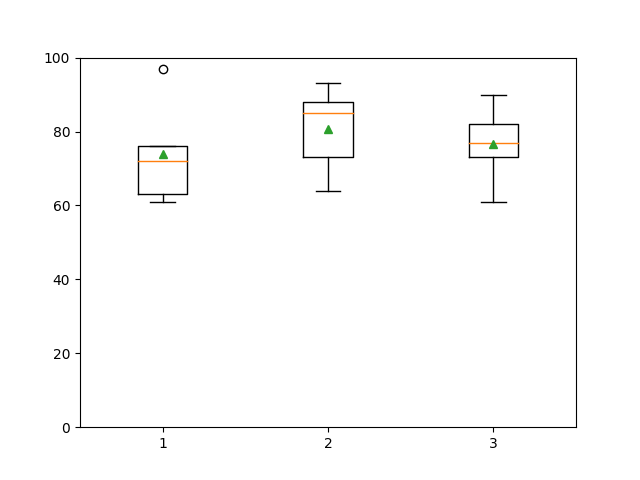 box_plot_2.png