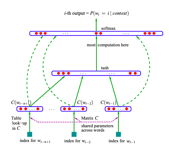 09_nplm_model.png