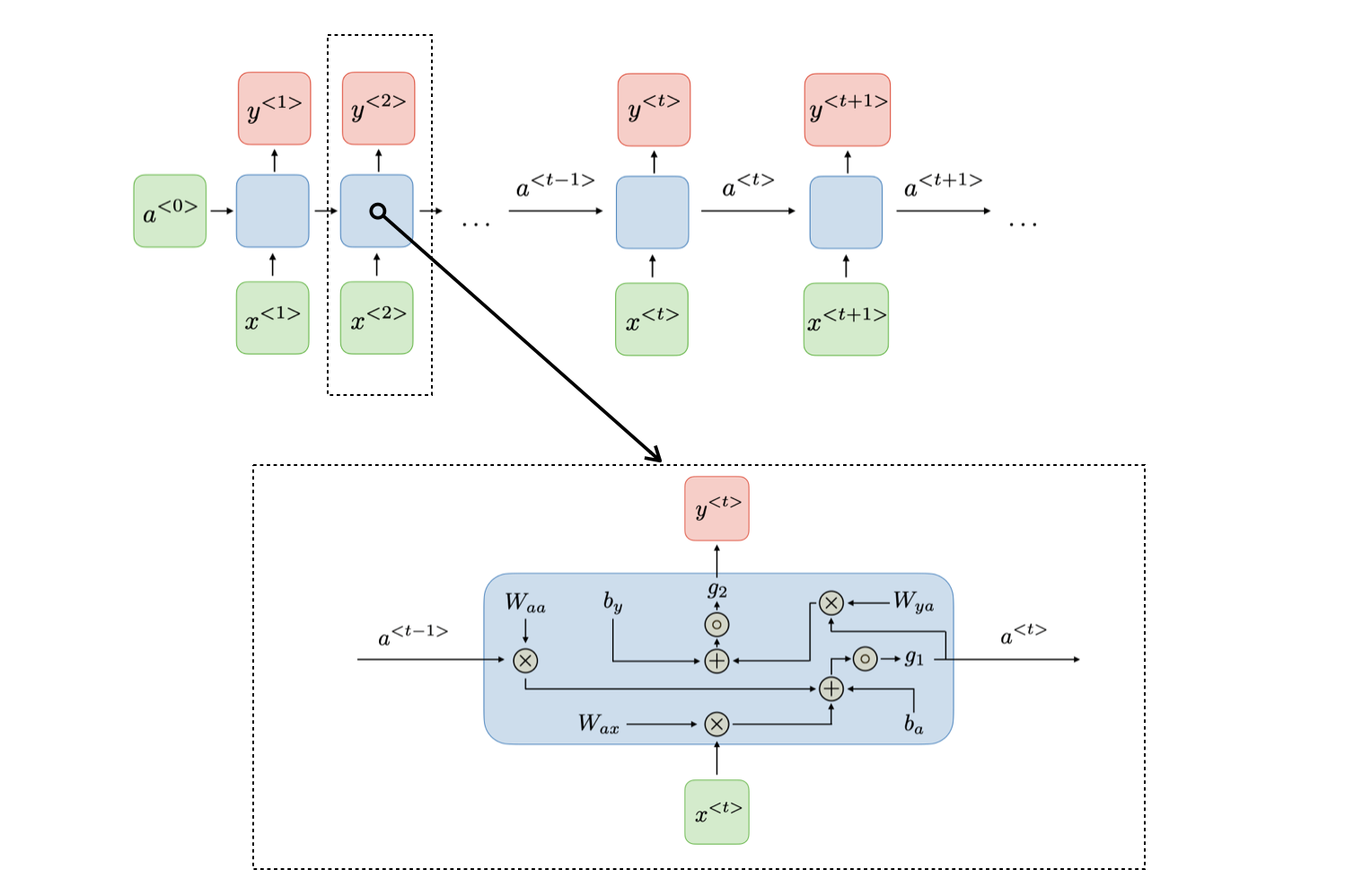 09_rnn_model.png