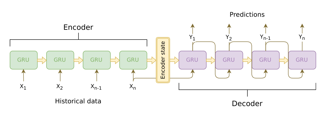 09_seq2seq_model.png