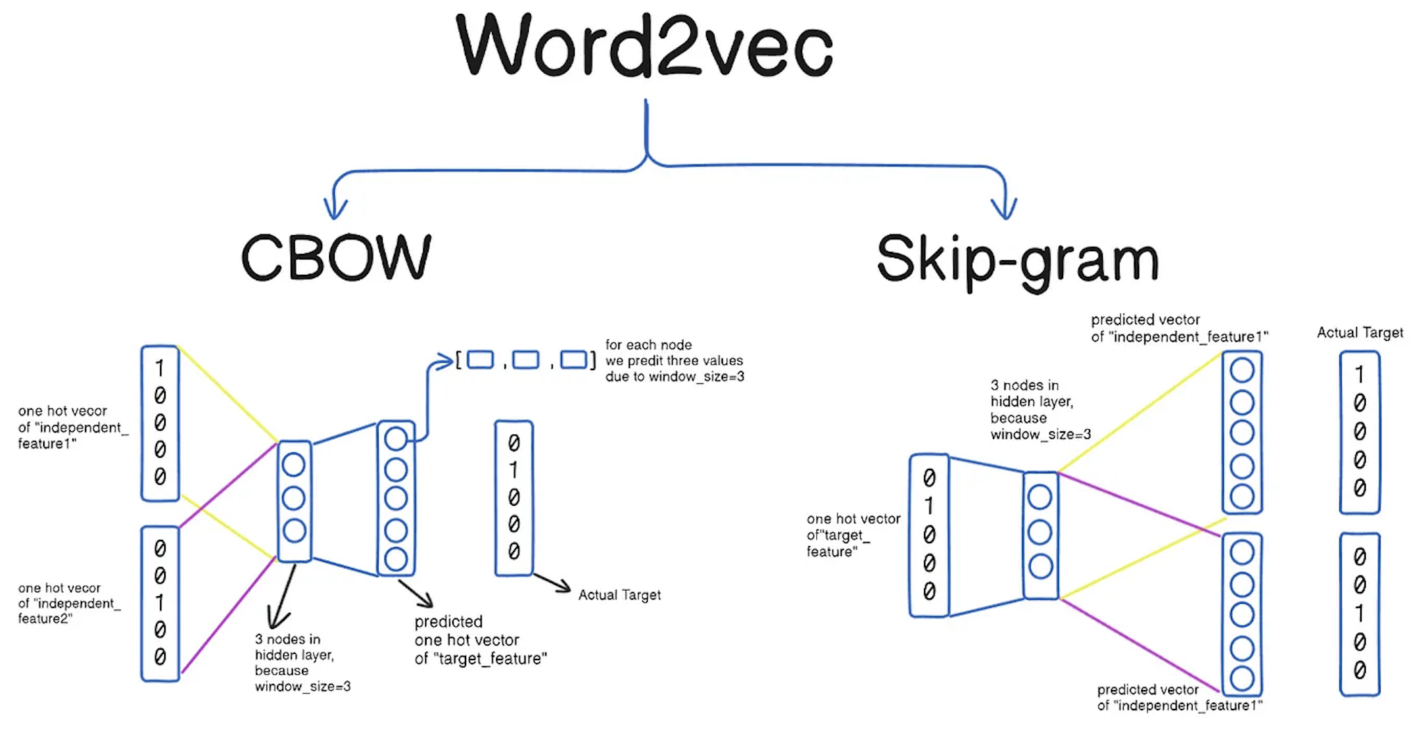 09_word2vec.png