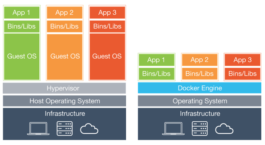 docker_vs_vm.png