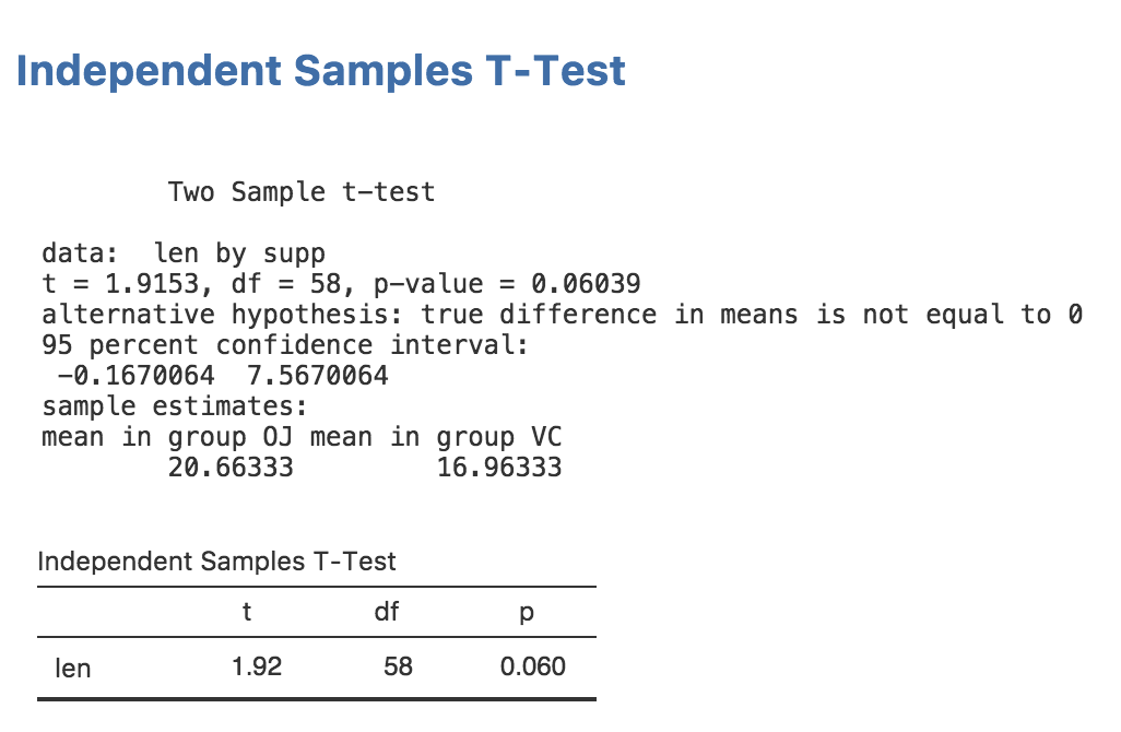 tuts0105-creating-rich-results-filled-table.png