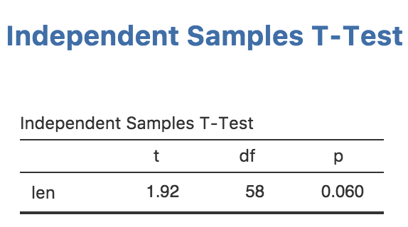 tuts0105-creating-rich-results-final-table.png