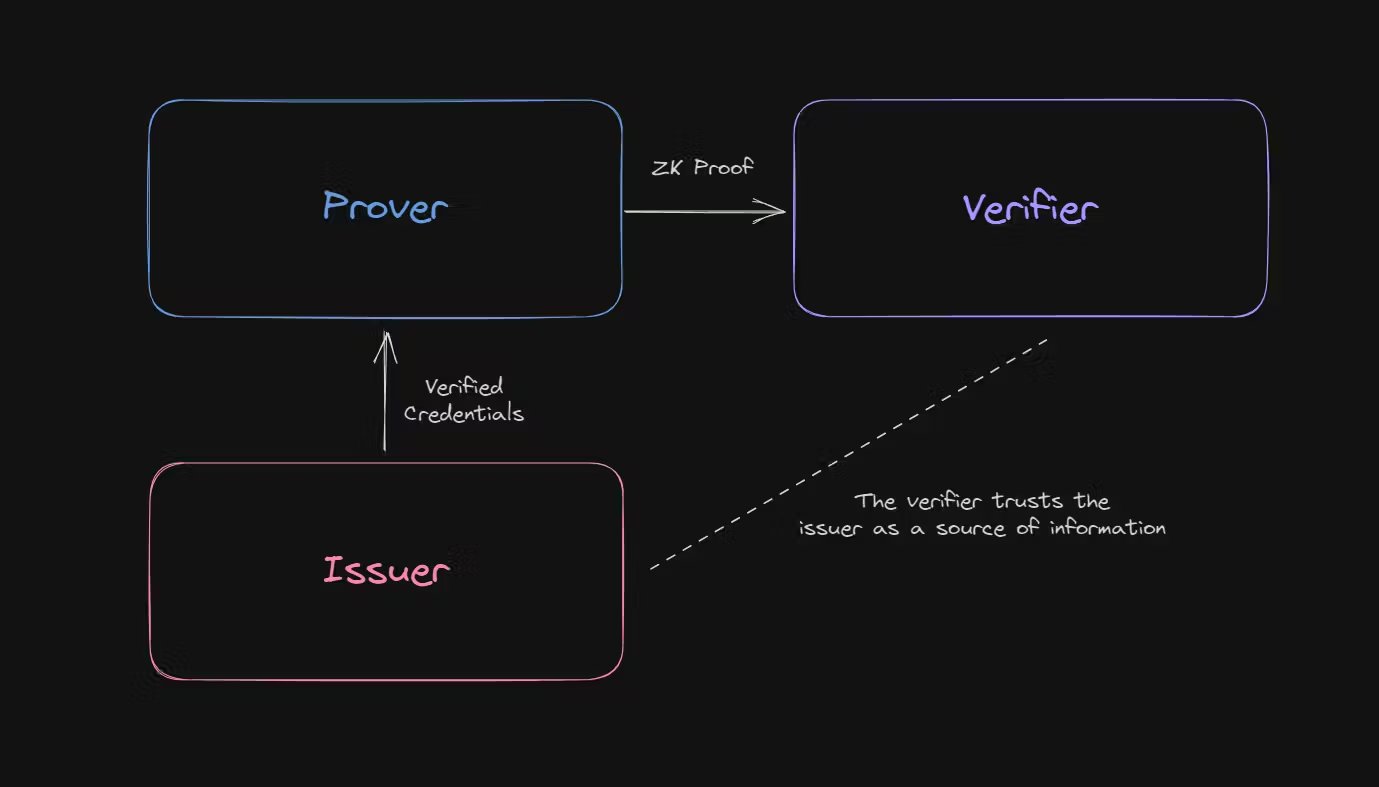 trust-triangle-drawing.jpg