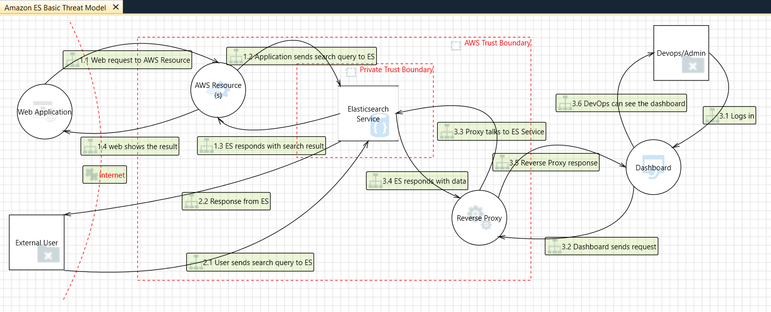 Amazon_ElasticSearch_Basic_TM.png