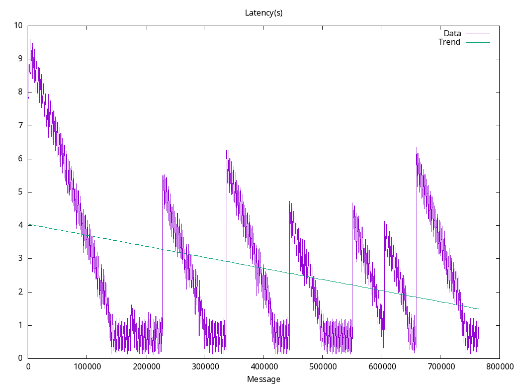 latency.png