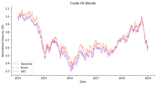 cop vs crude.png