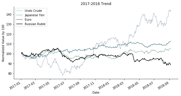 rub 2017- trend.png