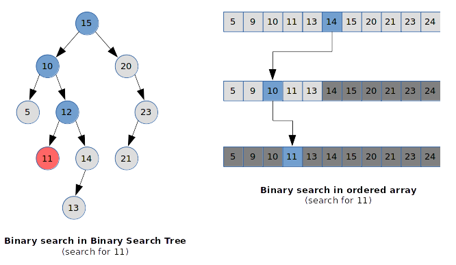 binary_search.png