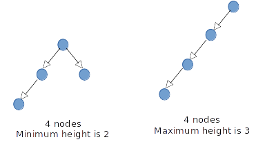 binary_tree_heights.png