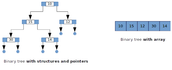 binary_tree_structure.png