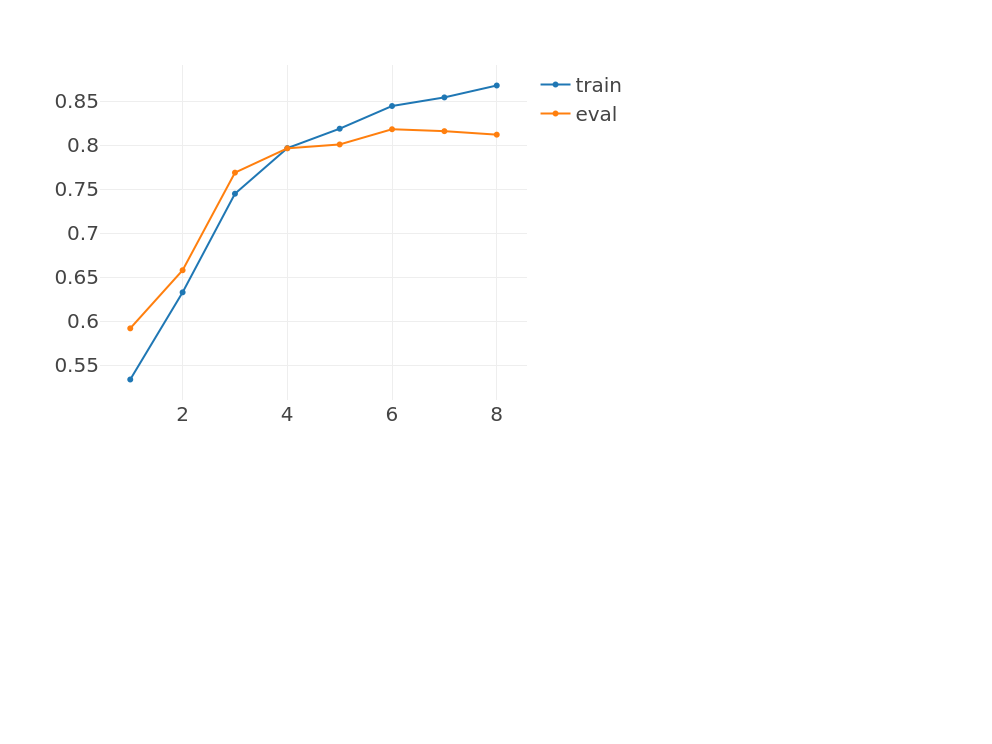 logger_lstm_bucket.png