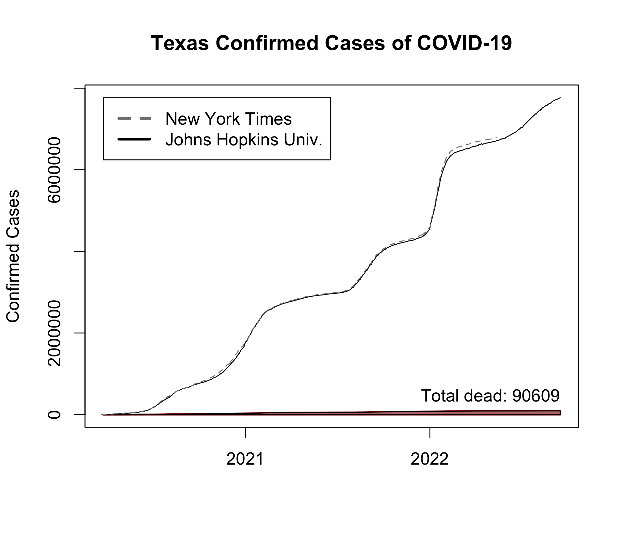 Texas_covid19_confirmed_daily_active_cases.png