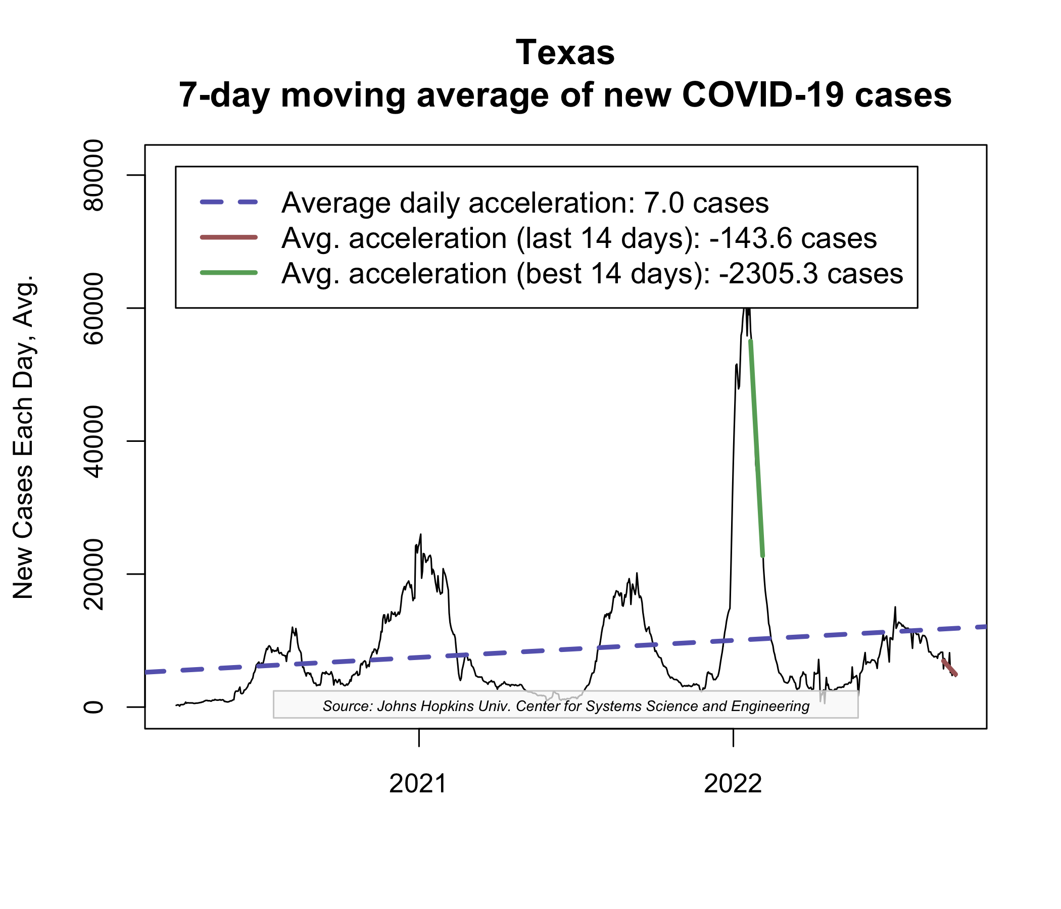 Texas_covid19_confirmed_daily_increase.png