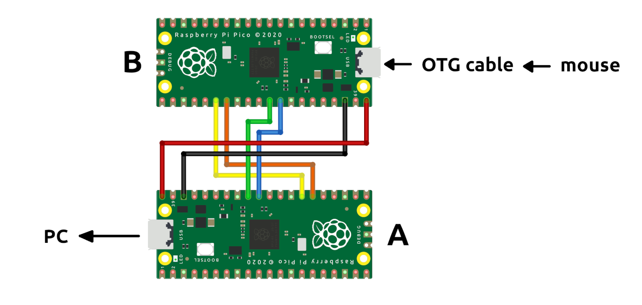 remapper-dual-diagram.png