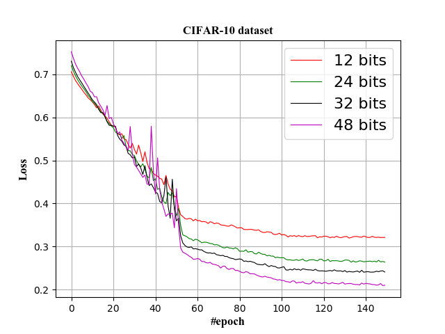 CIFAR-10-loss.png