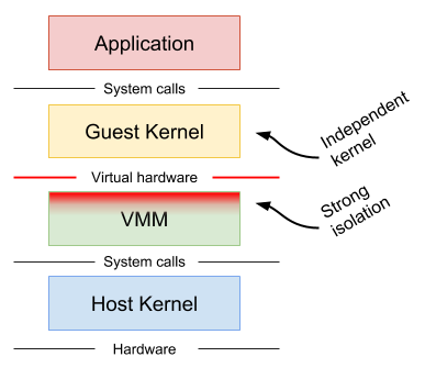 Machine-Virtualization.png