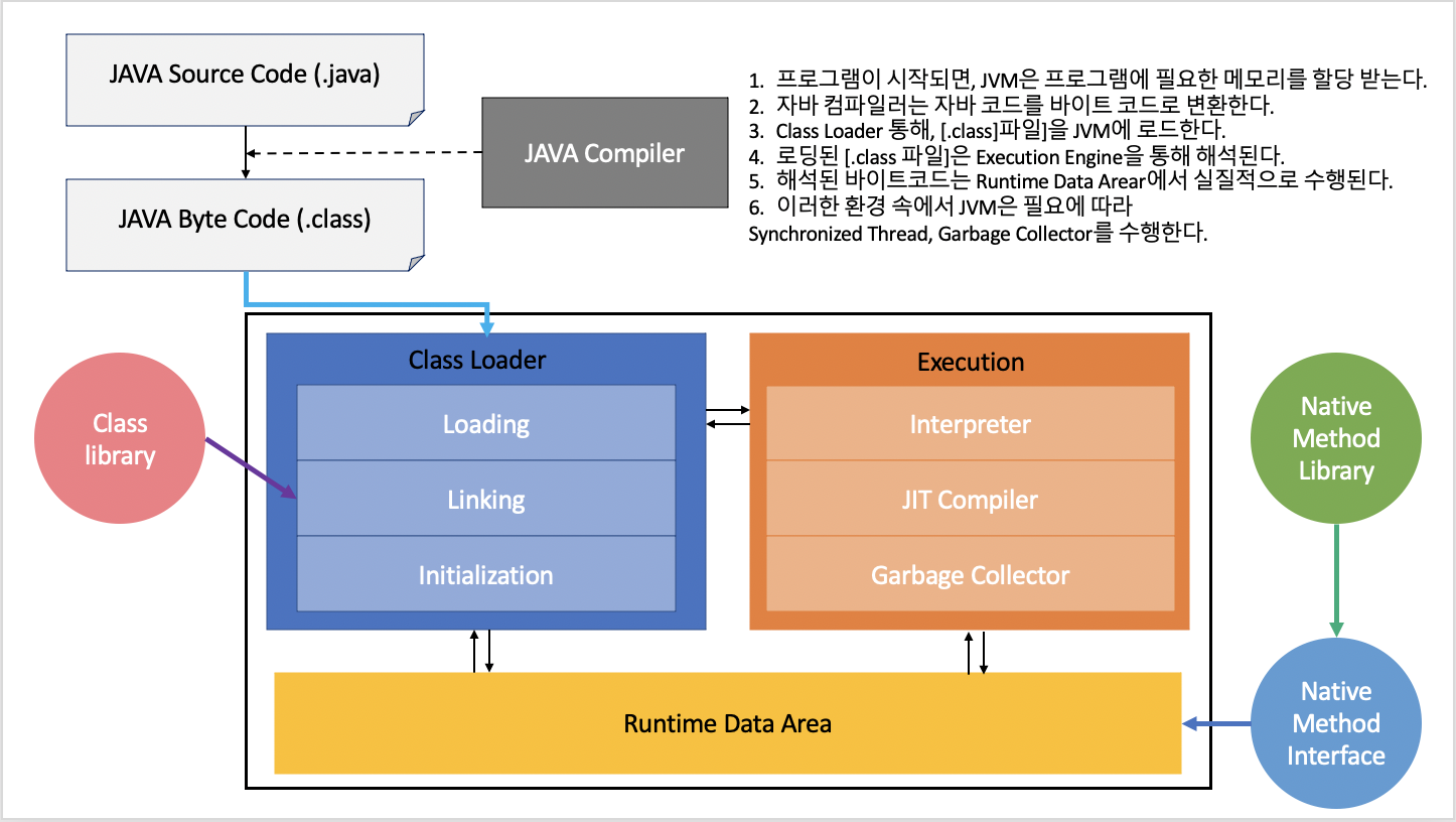 JVMProcess.png