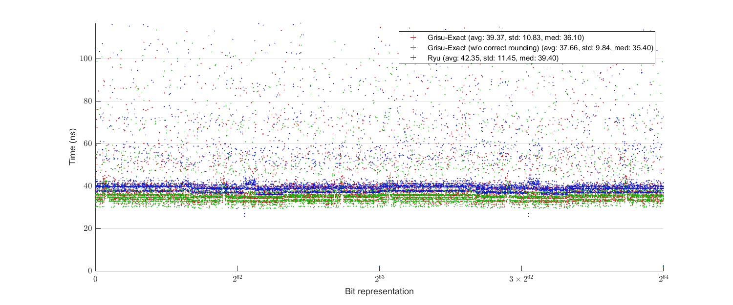 uniform_benchmark_binary64.png