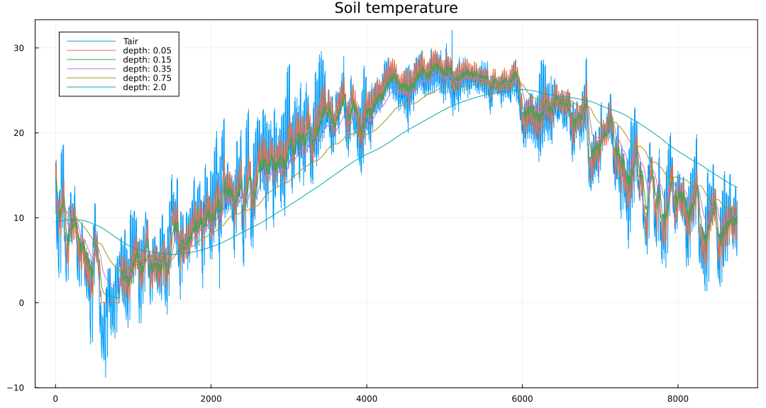 Figure2_variation_of_Tg.png