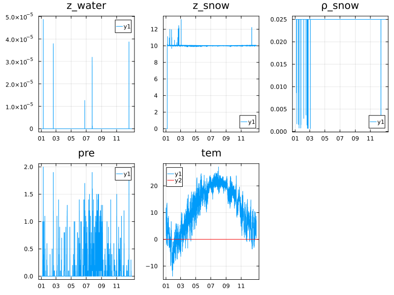 Figure3_BEPS_snowpack_BEPS_v4.10.png