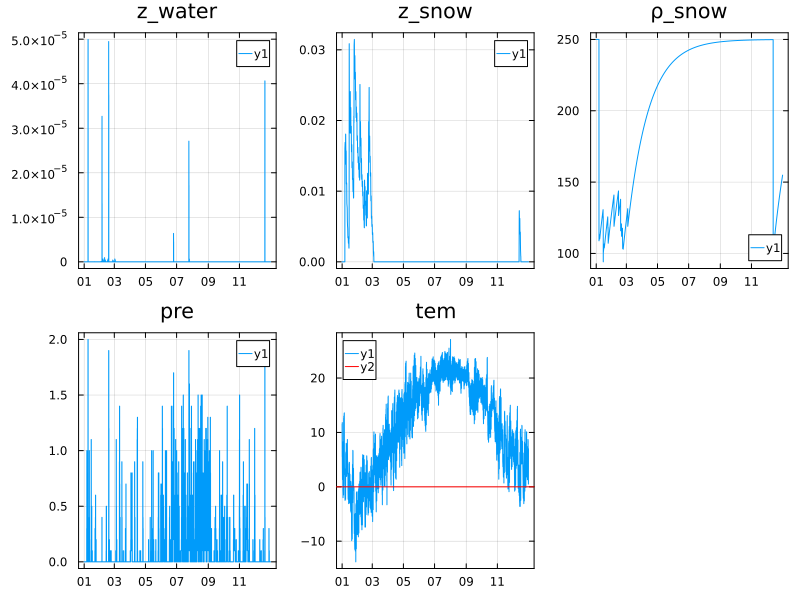 Figure3_BEPS_snowpack_Julia_v0.1.7.png