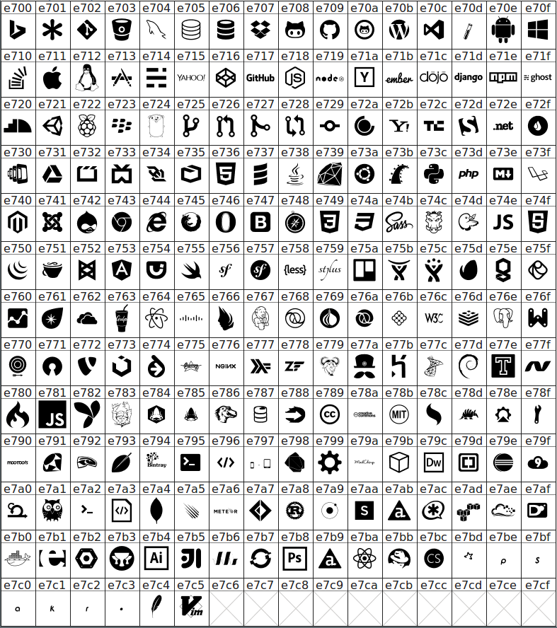 fontforge-glyph-set-2.png