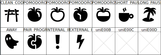 fontforge-glyph-set-pomicons.png