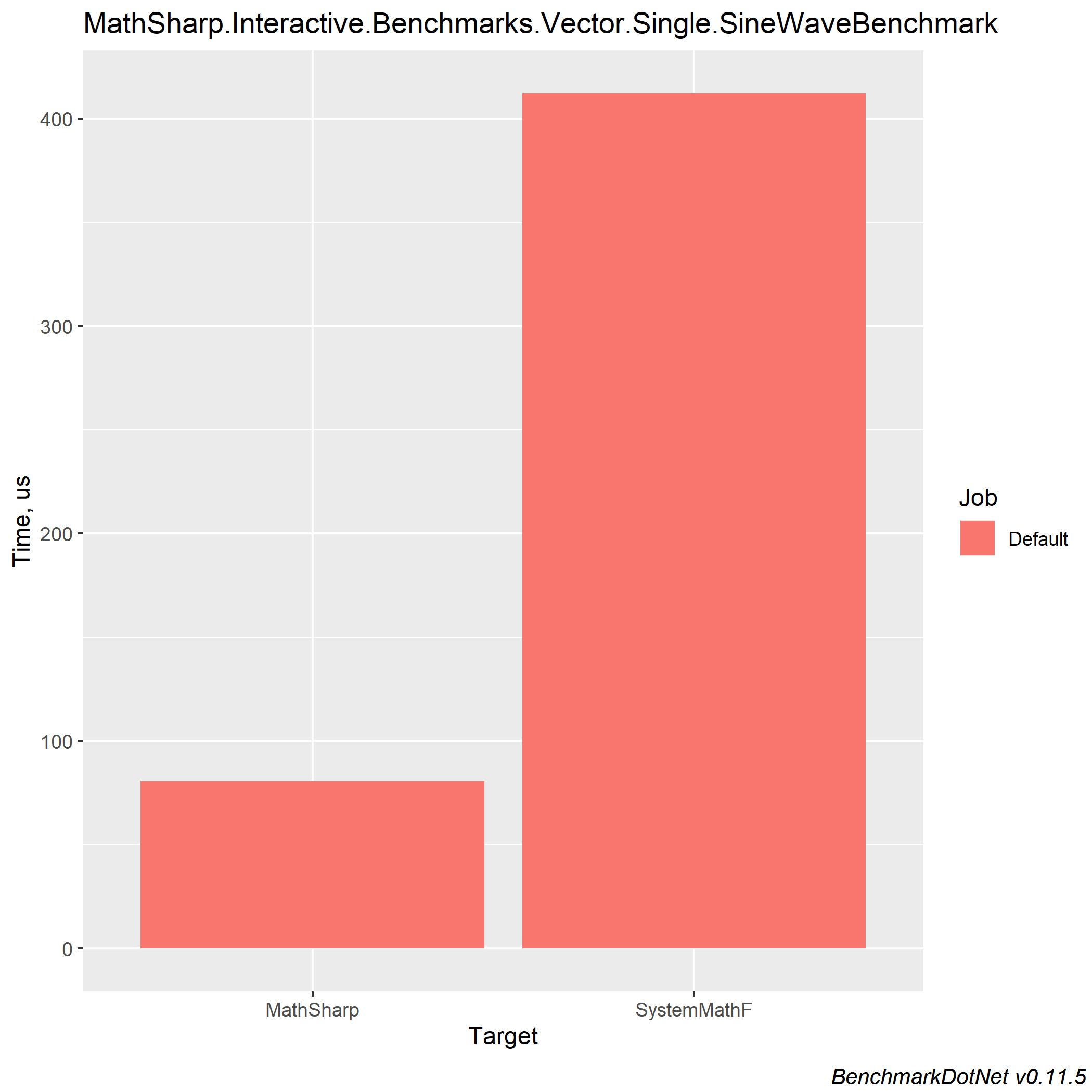 SineWaveBenchmark-barplot.png