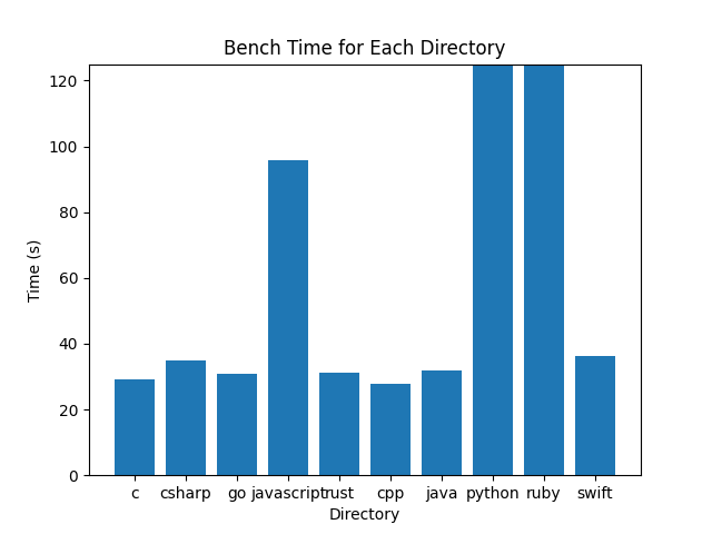 bar_chart.png