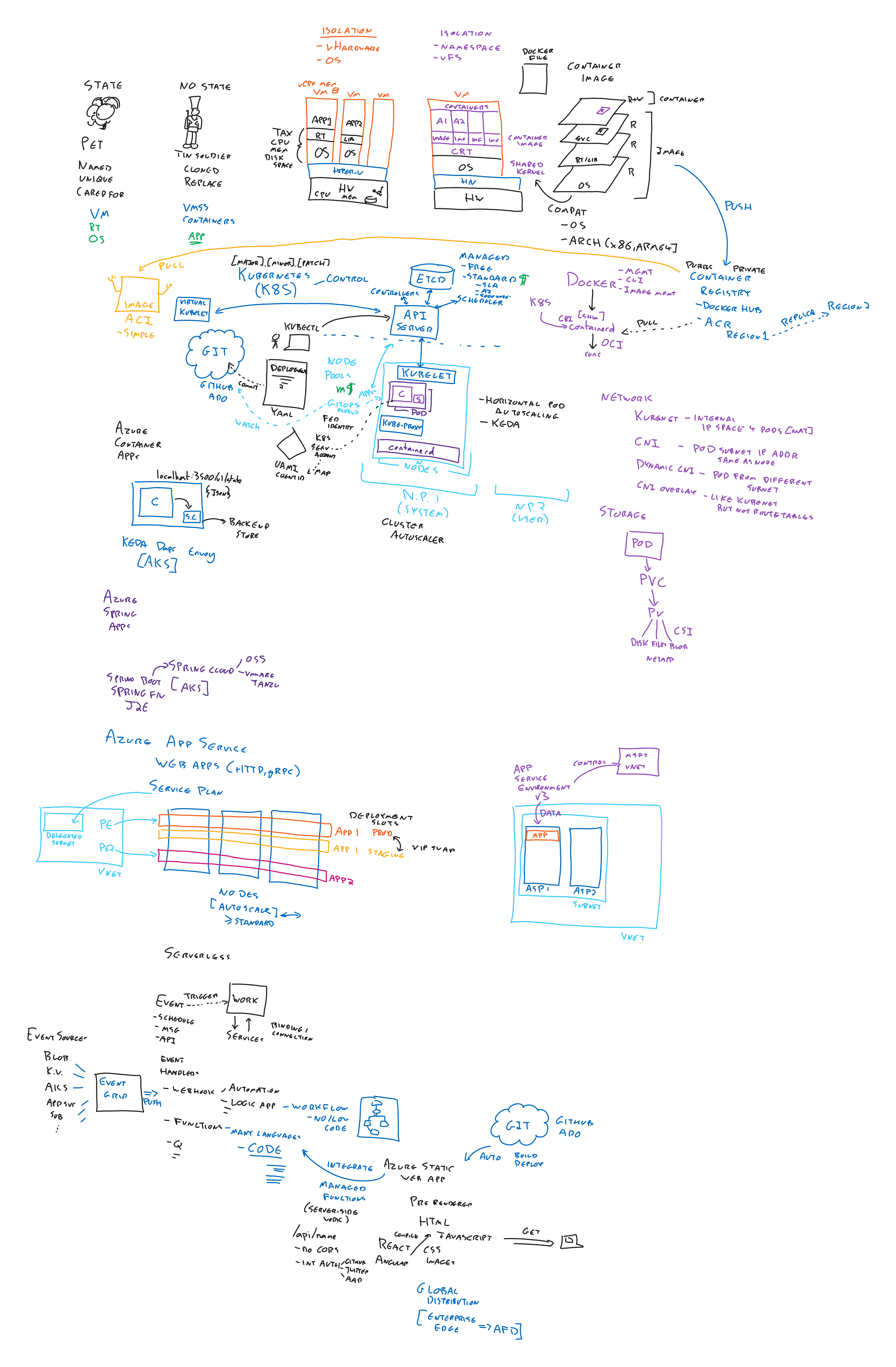 AzMCPart8-AppServices-Whiteboard.png